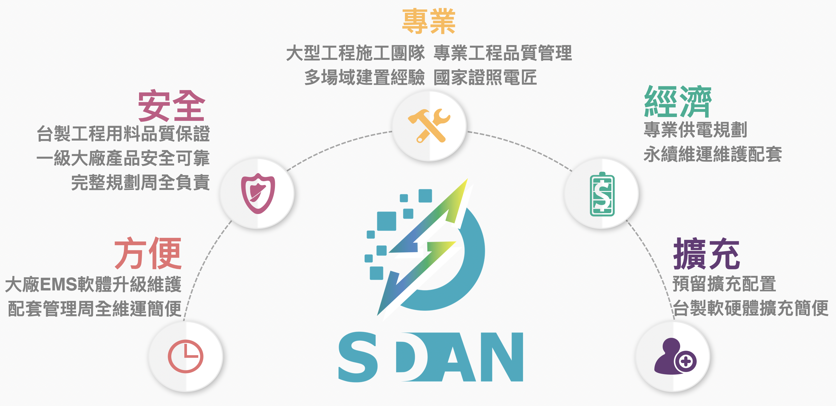 祥電科技施工團隊優勢